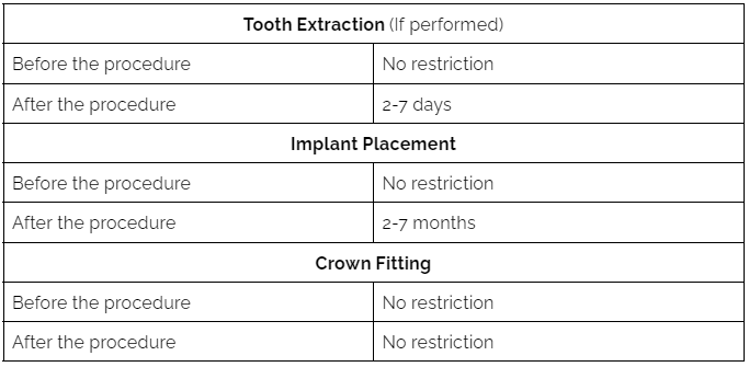 smoking after dental procedures
