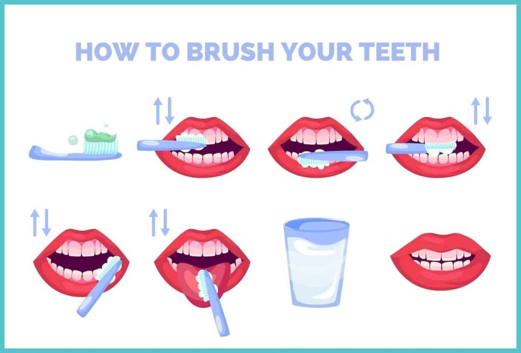 How to brush teeth
